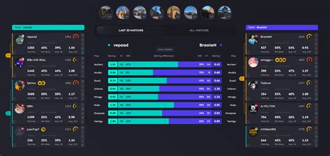 faceitanalyser|Match Analyser.